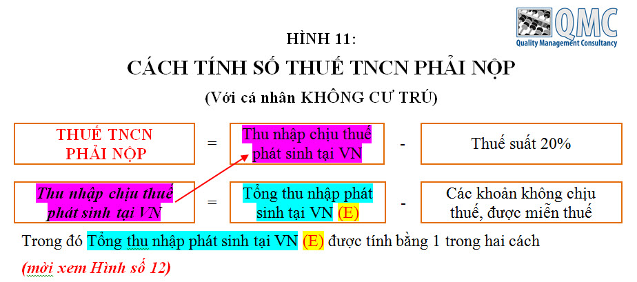 11-tinh-thue-tncn-ko-cu-tru