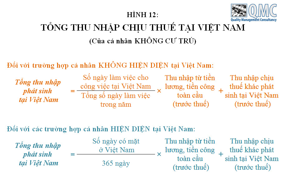 12-tinh-tong-thu-nhap-ko-cu-tru