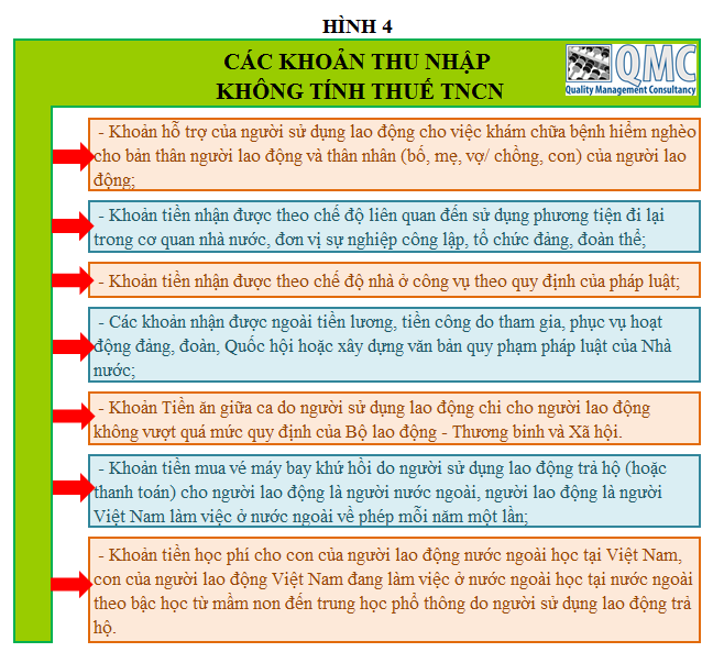 4-thu-nhap-khong-tinh-thue