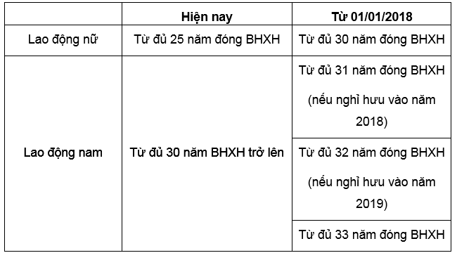 bhxh2018